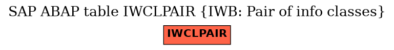 E-R Diagram for table IWCLPAIR (IWB: Pair of info classes)