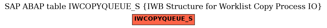 E-R Diagram for table IWCOPYQUEUE_S (IWB Structure for Worklist Copy Process IO)