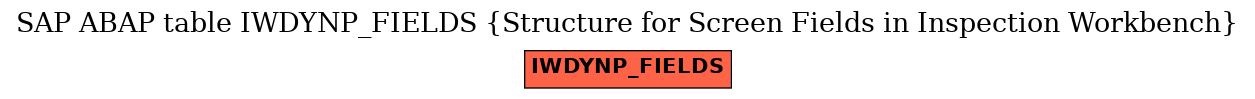 E-R Diagram for table IWDYNP_FIELDS (Structure for Screen Fields in Inspection Workbench)