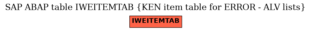 E-R Diagram for table IWEITEMTAB (KEN item table for ERROR - ALV lists)