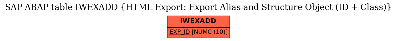 E-R Diagram for table IWEXADD (HTML Export: Export Alias and Structure Object (ID + Class))