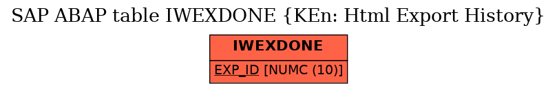 E-R Diagram for table IWEXDONE (KEn: Html Export History)