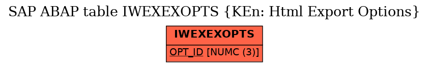E-R Diagram for table IWEXEXOPTS (KEn: Html Export Options)
