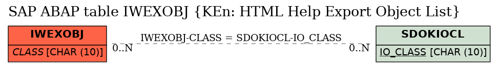 E-R Diagram for table IWEXOBJ (KEn: HTML Help Export Object List)