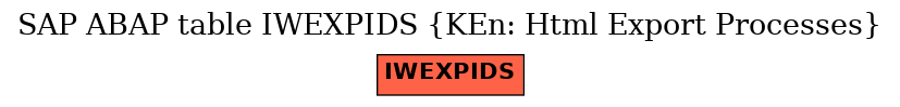 E-R Diagram for table IWEXPIDS (KEn: Html Export Processes)