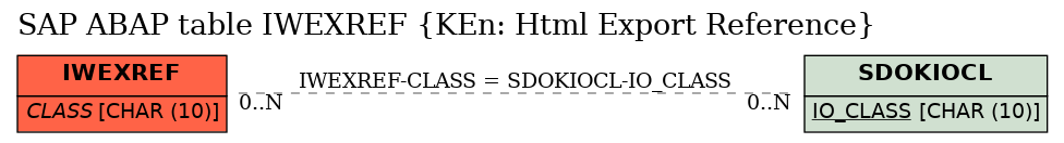 E-R Diagram for table IWEXREF (KEn: Html Export Reference)