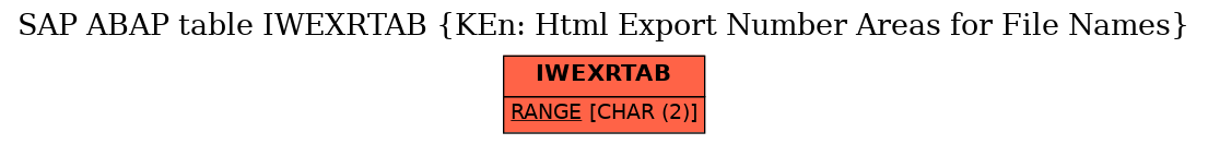 E-R Diagram for table IWEXRTAB (KEn: Html Export Number Areas for File Names)