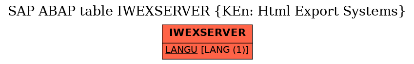 E-R Diagram for table IWEXSERVER (KEn: Html Export Systems)