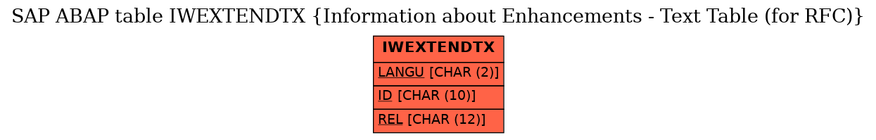 E-R Diagram for table IWEXTENDTX (Information about Enhancements - Text Table (for RFC))