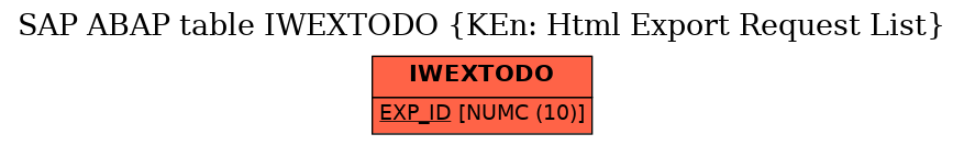 E-R Diagram for table IWEXTODO (KEn: Html Export Request List)