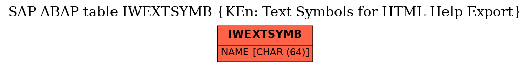 E-R Diagram for table IWEXTSYMB (KEn: Text Symbols for HTML Help Export)