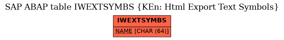 E-R Diagram for table IWEXTSYMBS (KEn: Html Export Text Symbols)