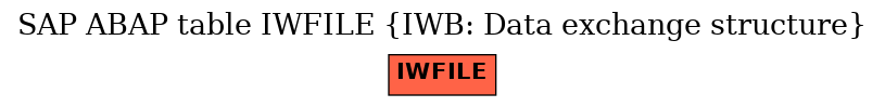 E-R Diagram for table IWFILE (IWB: Data exchange structure)