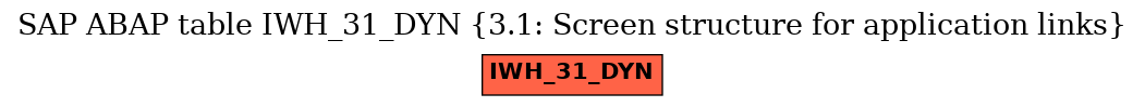 E-R Diagram for table IWH_31_DYN (3.1: Screen structure for application links)