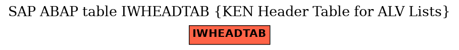 E-R Diagram for table IWHEADTAB (KEN Header Table for ALV Lists)