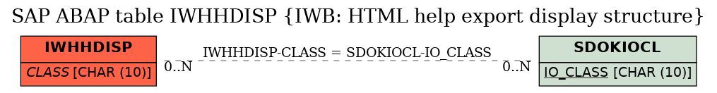 E-R Diagram for table IWHHDISP (IWB: HTML help export display structure)