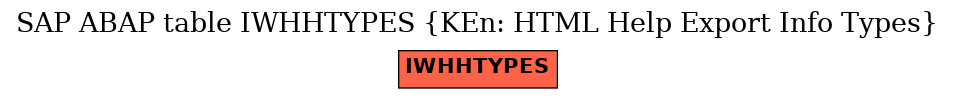 E-R Diagram for table IWHHTYPES (KEn: HTML Help Export Info Types)