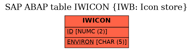 E-R Diagram for table IWICON (IWB: Icon store)