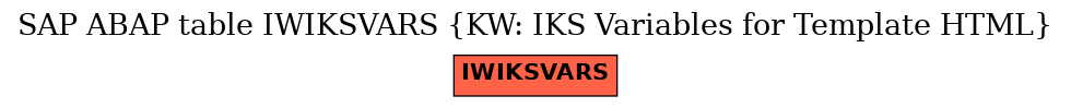 E-R Diagram for table IWIKSVARS (KW: IKS Variables for Template HTML)