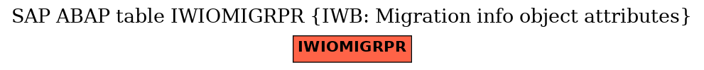 E-R Diagram for table IWIOMIGRPR (IWB: Migration info object attributes)