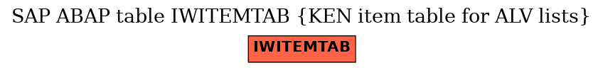 E-R Diagram for table IWITEMTAB (KEN item table for ALV lists)