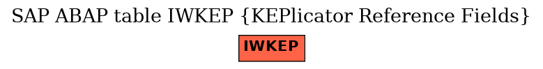 E-R Diagram for table IWKEP (KEPlicator Reference Fields)