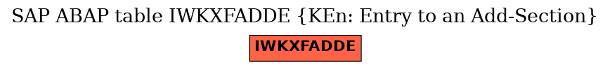 E-R Diagram for table IWKXFADDE (KEn: Entry to an Add-Section)