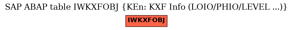 E-R Diagram for table IWKXFOBJ (KEn: KXF Info (LOIO/PHIO/LEVEL ...))