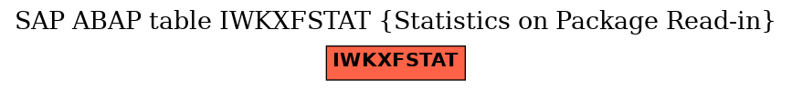 E-R Diagram for table IWKXFSTAT (Statistics on Package Read-in)