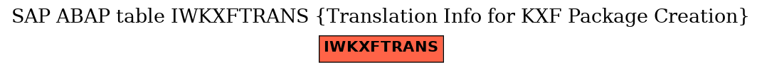 E-R Diagram for table IWKXFTRANS (Translation Info for KXF Package Creation)