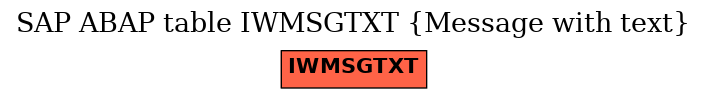 E-R Diagram for table IWMSGTXT (Message with text)