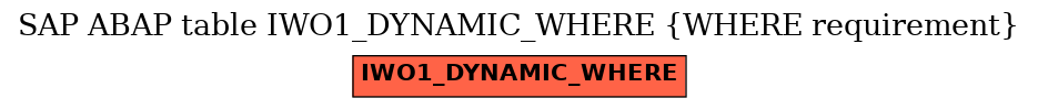 E-R Diagram for table IWO1_DYNAMIC_WHERE (WHERE requirement)