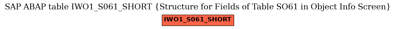 E-R Diagram for table IWO1_S061_SHORT (Structure for Fields of Table SO61 in Object Info Screen)