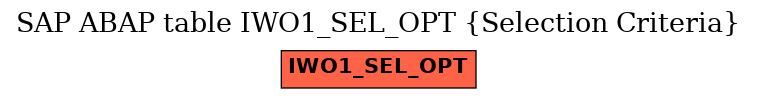 E-R Diagram for table IWO1_SEL_OPT (Selection Criteria)