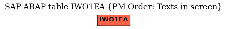 E-R Diagram for table IWO1EA (PM Order: Texts in screen)