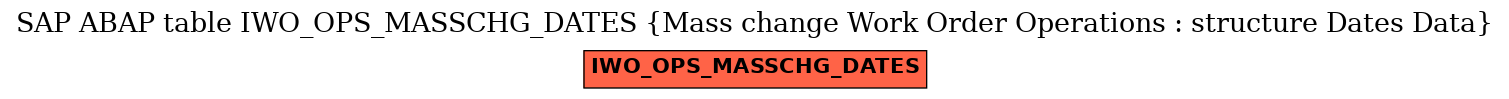 E-R Diagram for table IWO_OPS_MASSCHG_DATES (Mass change Work Order Operations : structure Dates Data)