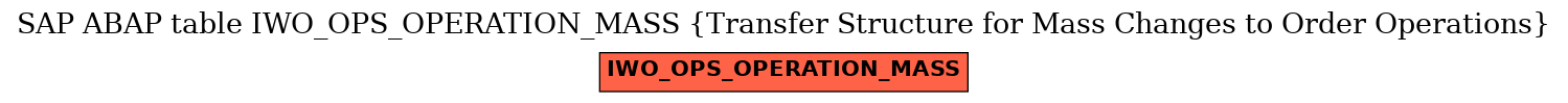 E-R Diagram for table IWO_OPS_OPERATION_MASS (Transfer Structure for Mass Changes to Order Operations)