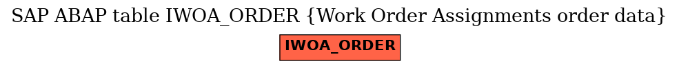 E-R Diagram for table IWOA_ORDER (Work Order Assignments order data)