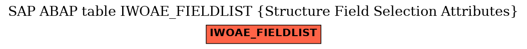 E-R Diagram for table IWOAE_FIELDLIST (Structure Field Selection Attributes)