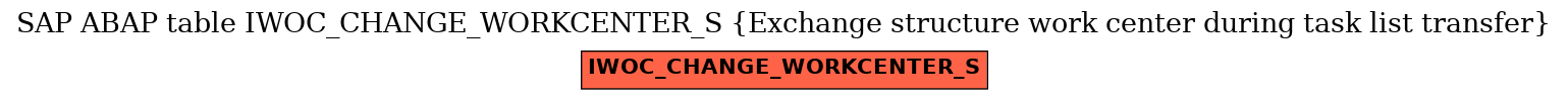 E-R Diagram for table IWOC_CHANGE_WORKCENTER_S (Exchange structure work center during task list transfer)