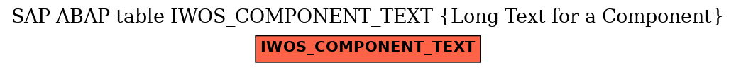 E-R Diagram for table IWOS_COMPONENT_TEXT (Long Text for a Component)