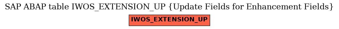 E-R Diagram for table IWOS_EXTENSION_UP (Update Fields for Enhancement Fields)