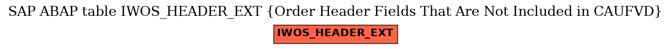 E-R Diagram for table IWOS_HEADER_EXT (Order Header Fields That Are Not Included in CAUFVD)