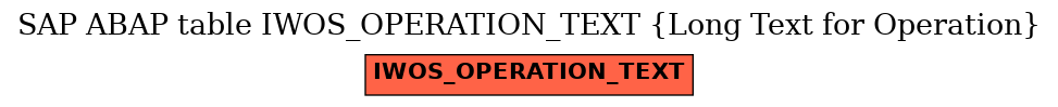 E-R Diagram for table IWOS_OPERATION_TEXT (Long Text for Operation)
