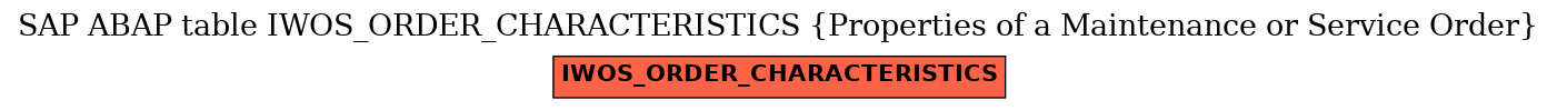 E-R Diagram for table IWOS_ORDER_CHARACTERISTICS (Properties of a Maintenance or Service Order)