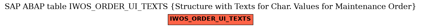 E-R Diagram for table IWOS_ORDER_UI_TEXTS (Structure with Texts for Char. Values for Maintenance Order)