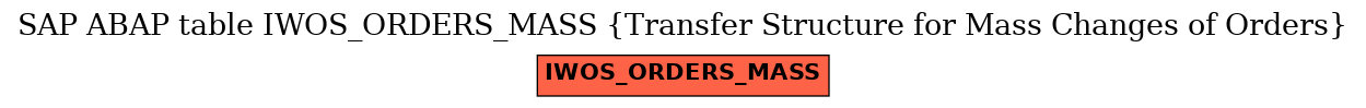 E-R Diagram for table IWOS_ORDERS_MASS (Transfer Structure for Mass Changes of Orders)