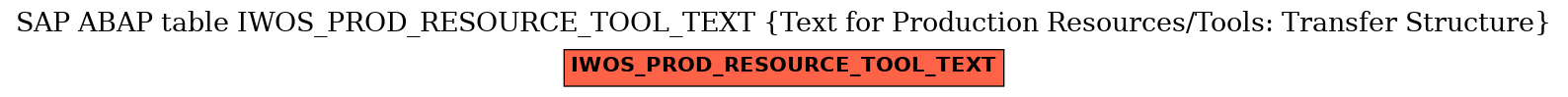 E-R Diagram for table IWOS_PROD_RESOURCE_TOOL_TEXT (Text for Production Resources/Tools: Transfer Structure)