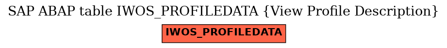 E-R Diagram for table IWOS_PROFILEDATA (View Profile Description)