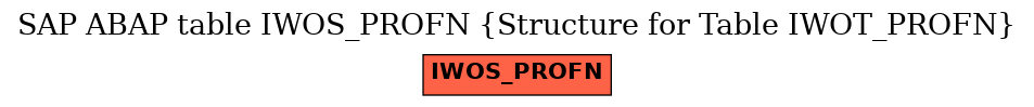 E-R Diagram for table IWOS_PROFN (Structure for Table IWOT_PROFN)